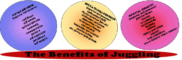 BenefitsofJugglingBANNER