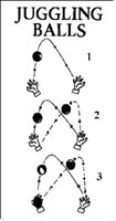The instruction sheet that I used when I learned to Juggle during CHRISTmas 1993!