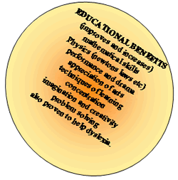Educational Benefits of learning to Juggle and use Circus Skills Props