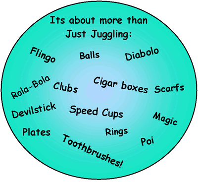 All sorts of wonderful props for you to try out!