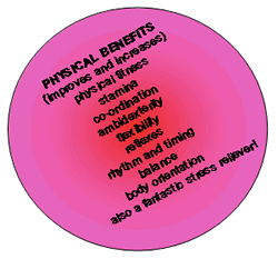 benefits_physical